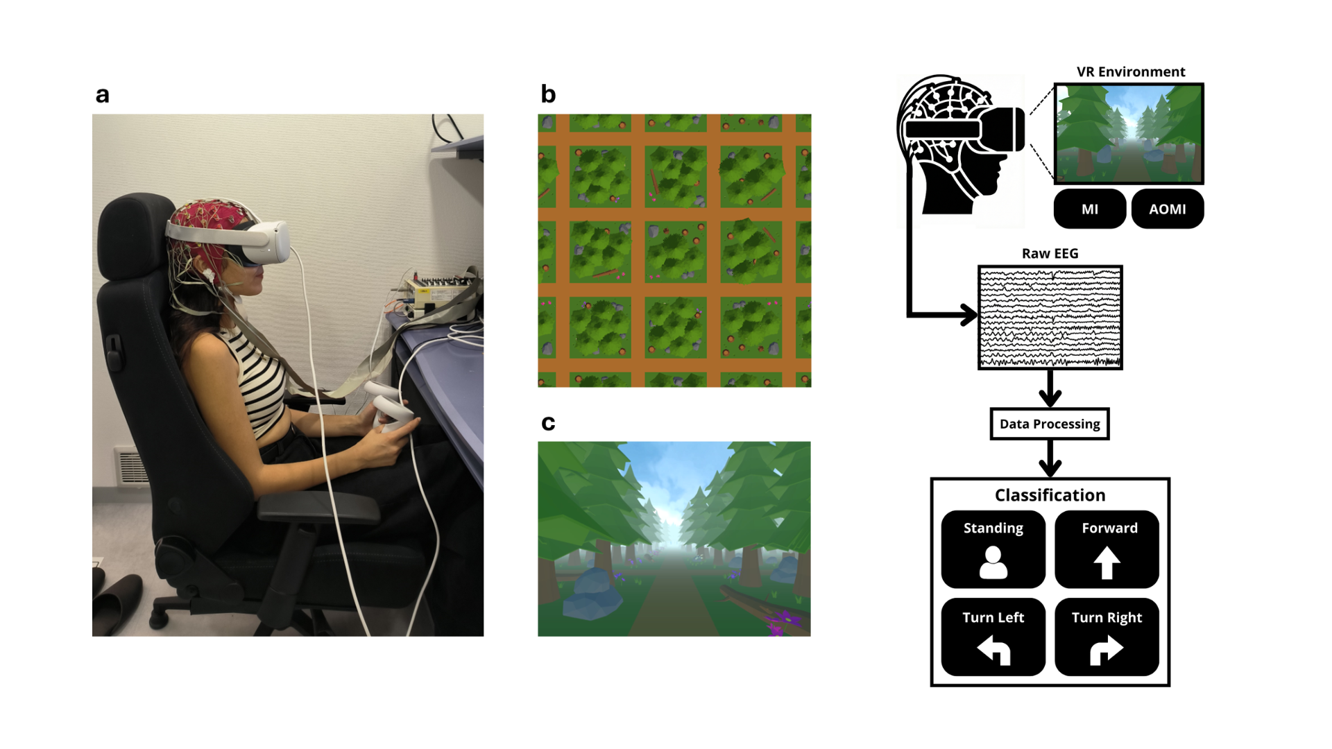 VR environment and BCI workflow