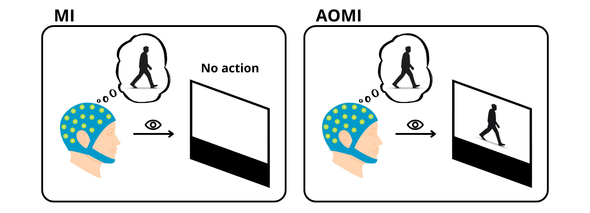 MI and AOMI comparison